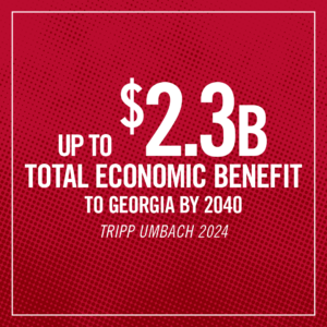 A red and white graphic featuring the text "Up to $2.3B total economic benefit to Georgia by 2040, Tripp Umbach 2024"